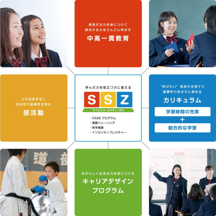 ssz