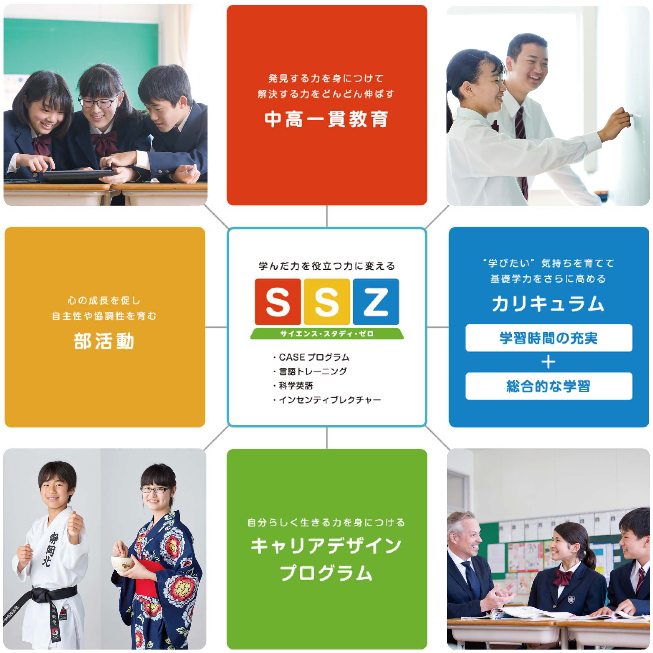 ssz