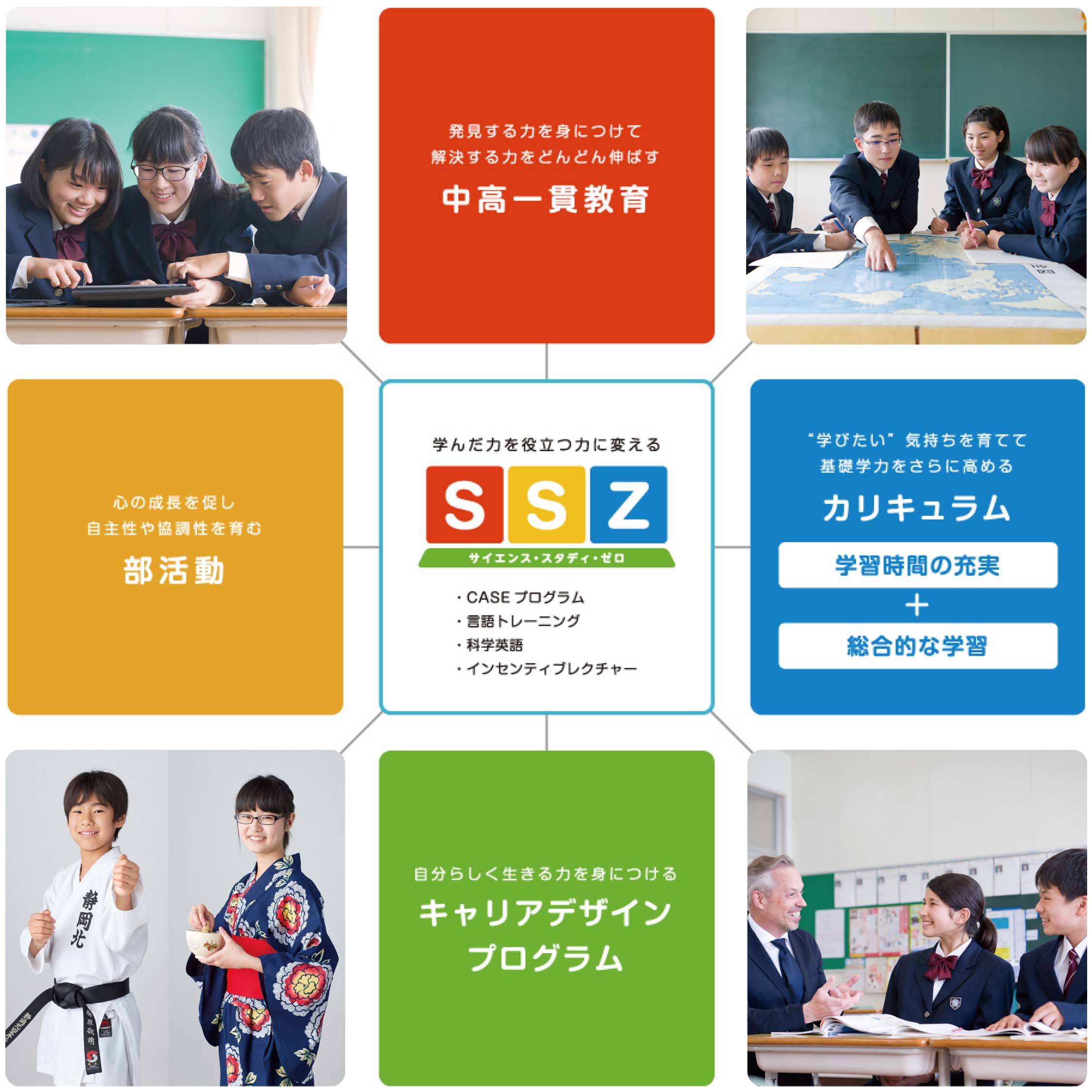 ssz