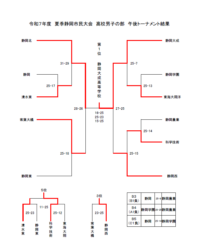PDFサムネイル